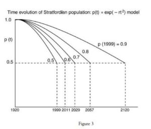 Berney-fig-3