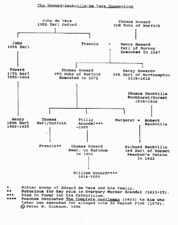 dickson_chart